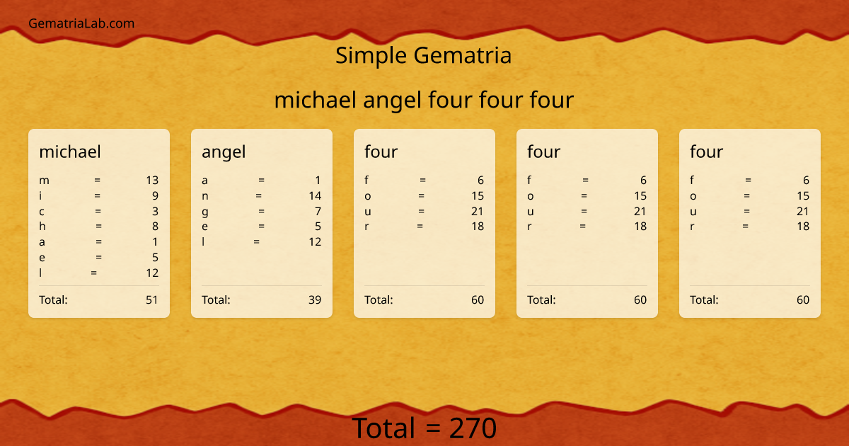 michael angel four four four in simple Gematria